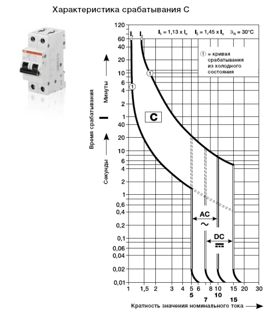 Автоматические выключатели для цепей постоянного тока S200M_UC характеристика C